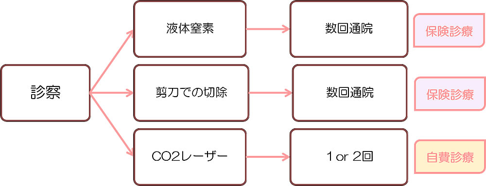 フローチャート