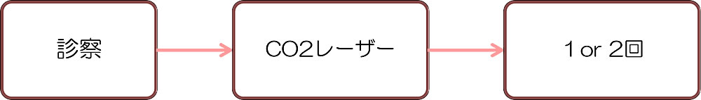 フローチャート